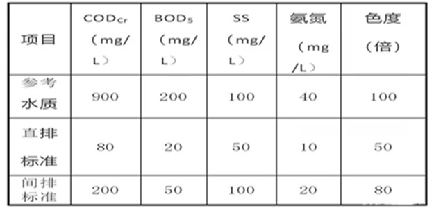 纺织印染厂排放标准_副本.jpg