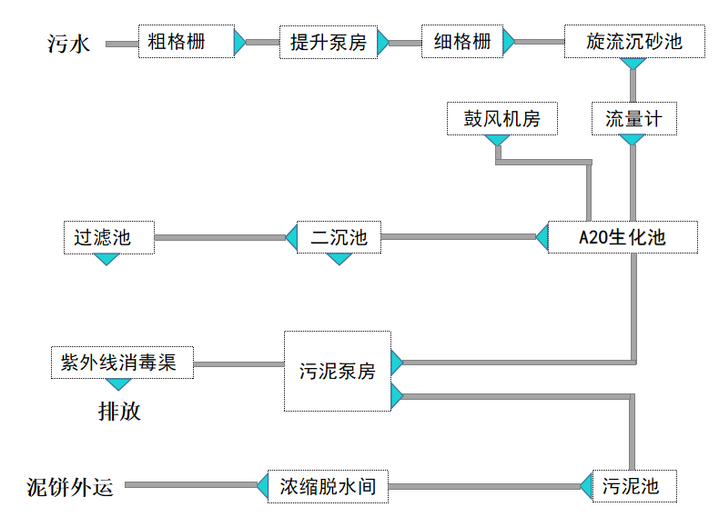 医院污水处理设备.png